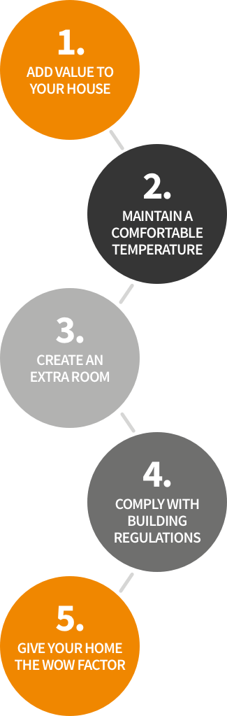 5 Benefits of a SupaLite Tiled Roof