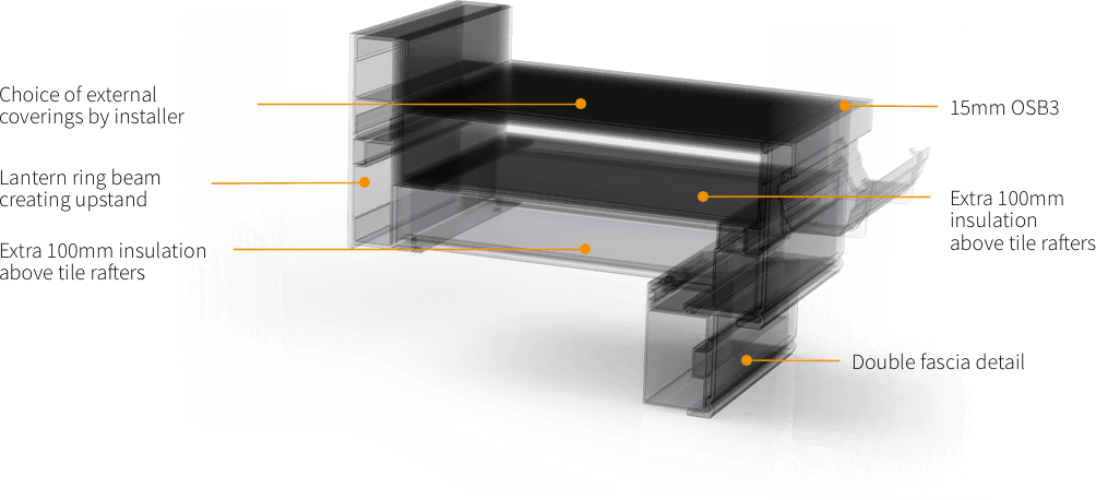 Technical Specifications