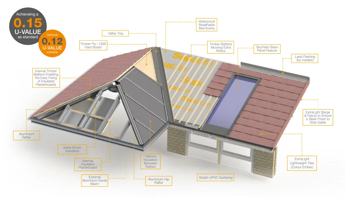 Roof breakdown