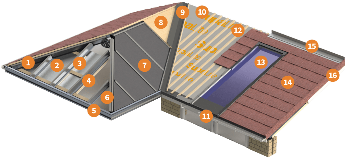 roof diagram